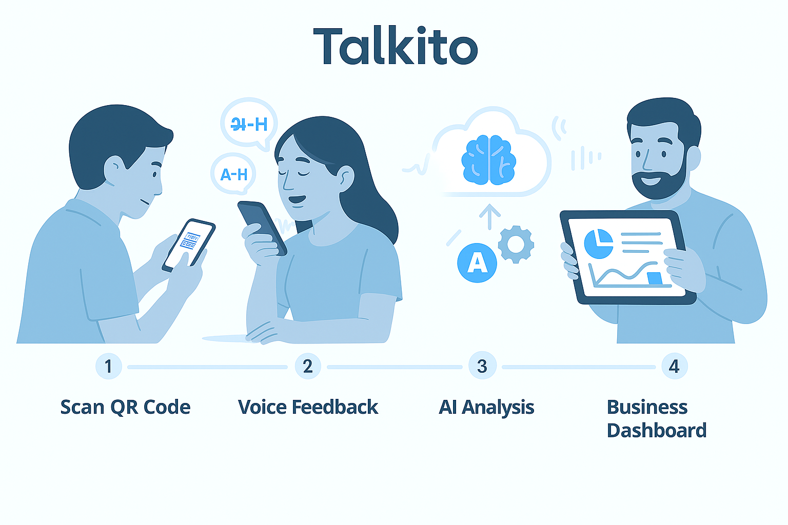 Talkito Dashboard